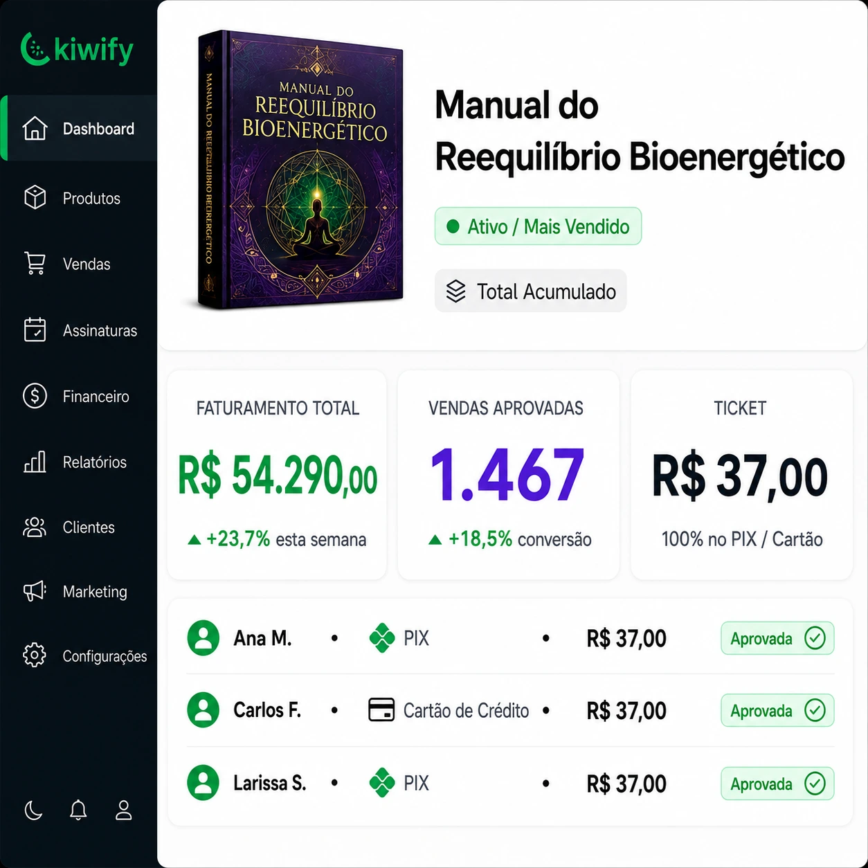 Notificação de venda aprovada no painel Kiwify